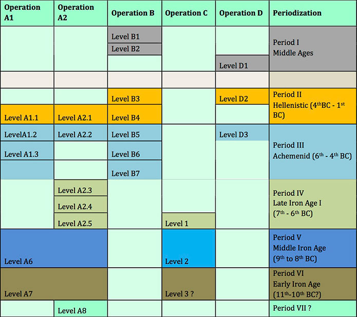 periodization